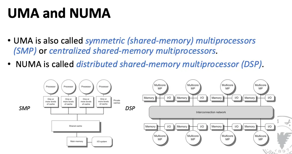 Multicomputer System